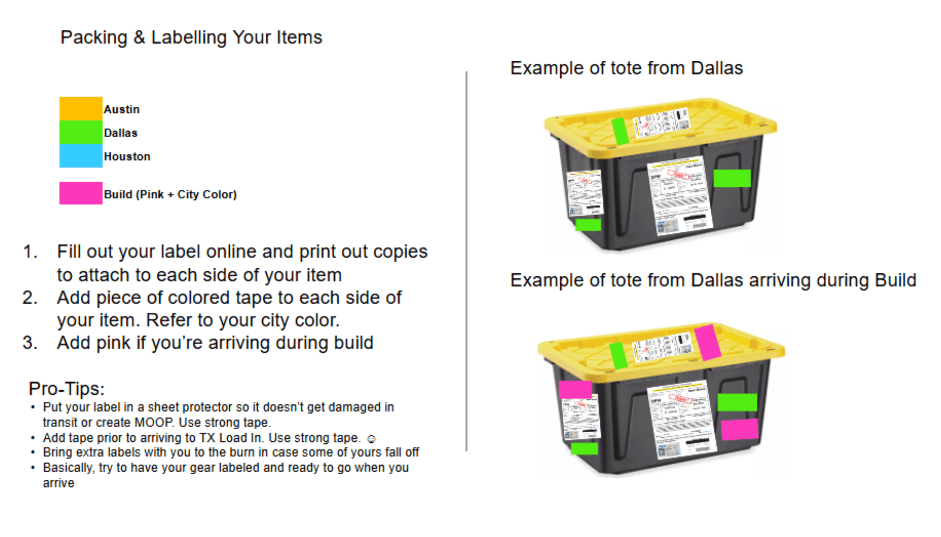 Packing and labeling diagram showing how to properly pack and label your items